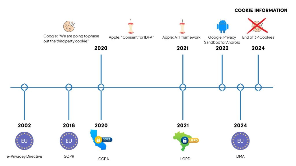eprivacy changes timeline digital markets act